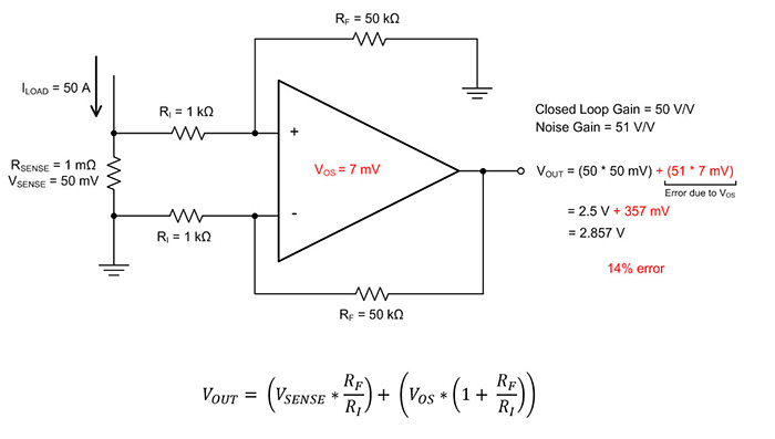 Low-side current sensing and the input offset voltage contribution to output error